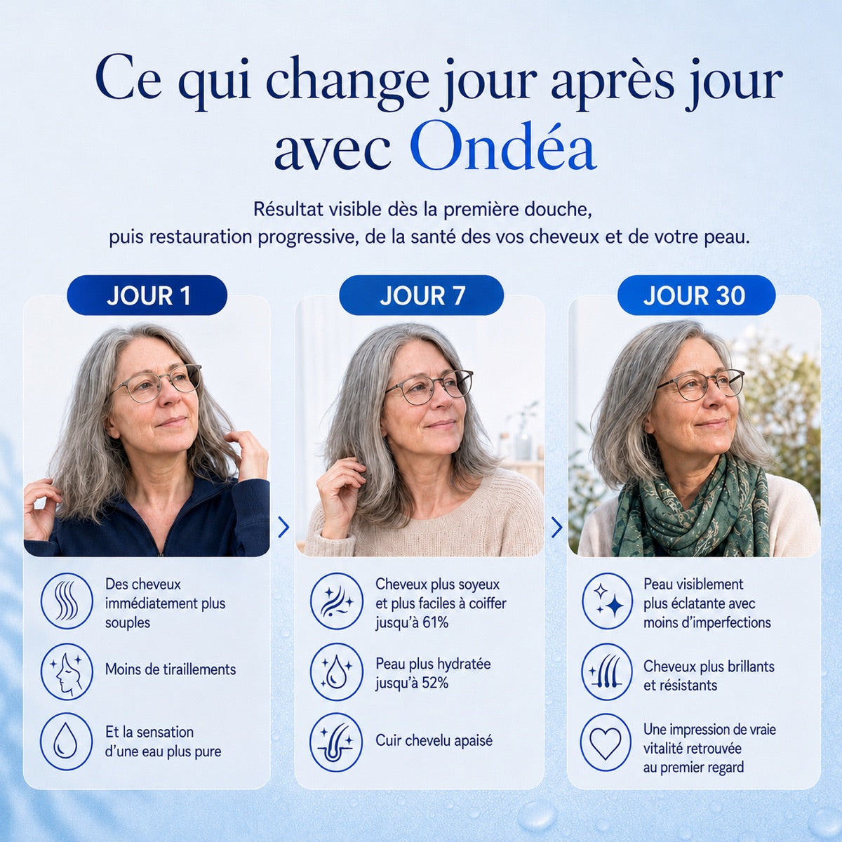 Résultats jour 1, jour 7, jour 30