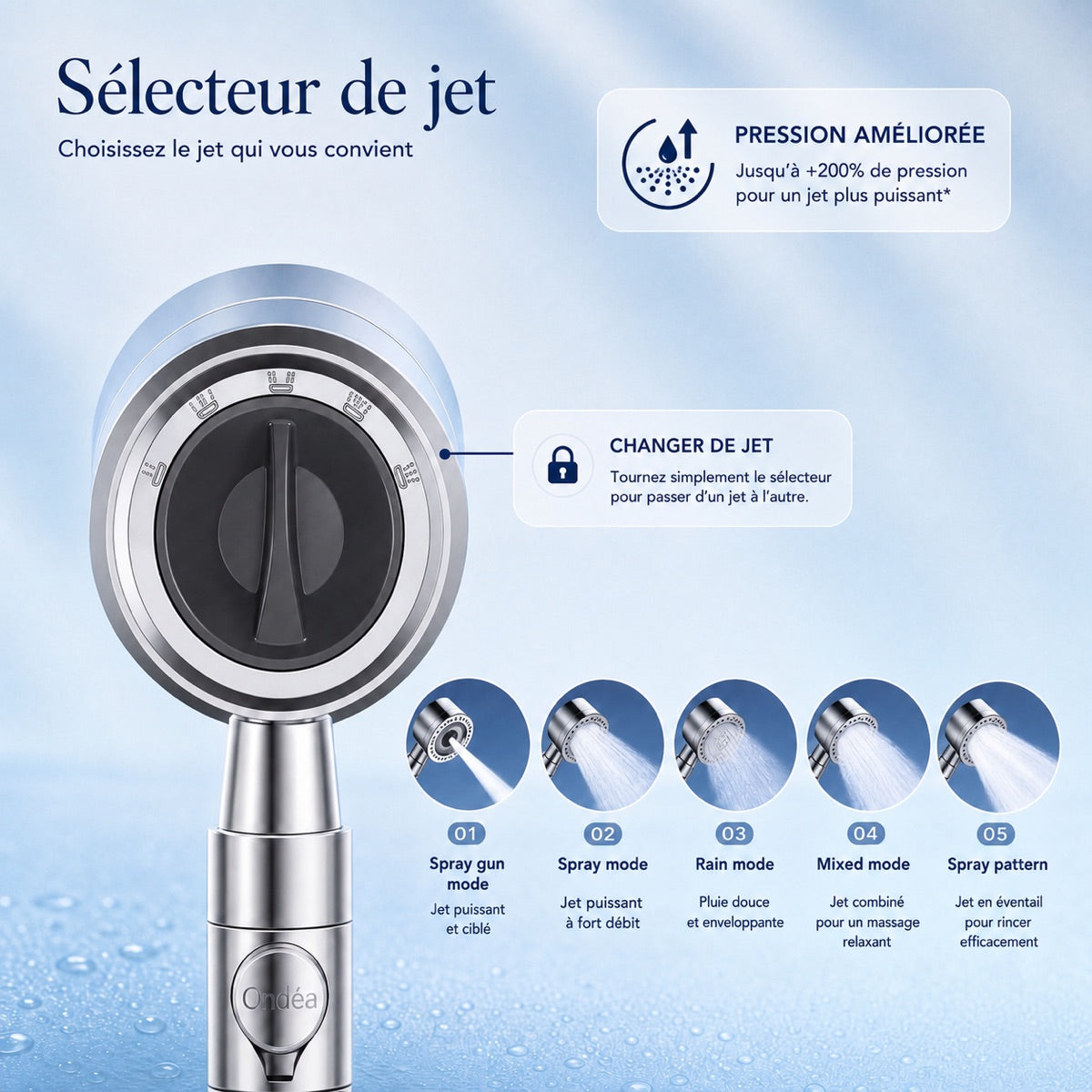 Sélecteur de jet — 5 modes, pression +200 %